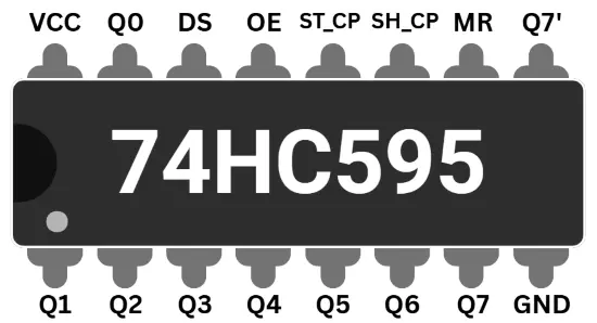 74HC595 pinout diagram